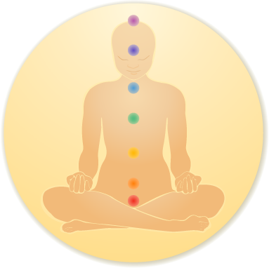 Chakras